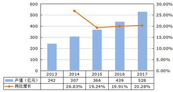 2017年中国知识产权服务业发展观察 聚焦528亿市场与代理服务核心